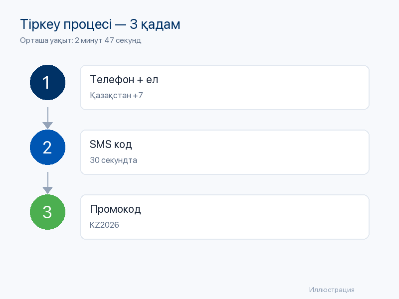 Mostbet туралы