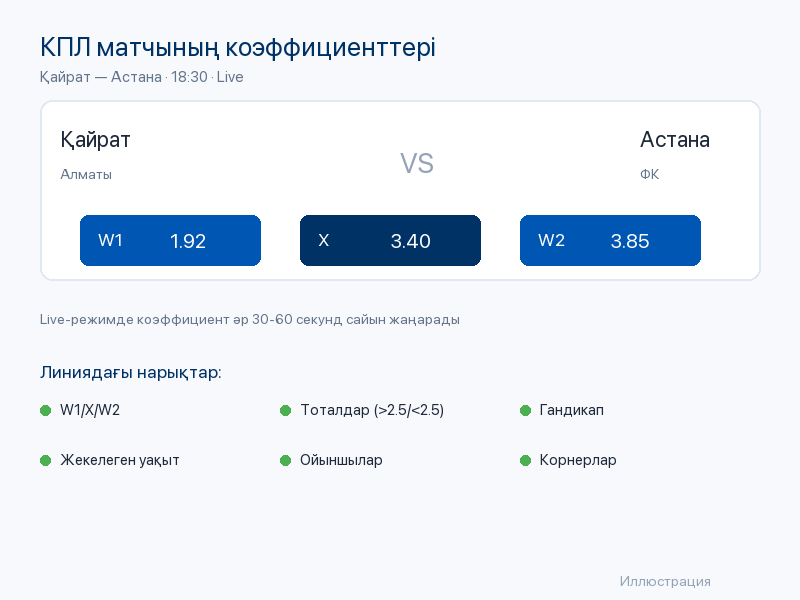 Спорттық ставкалар