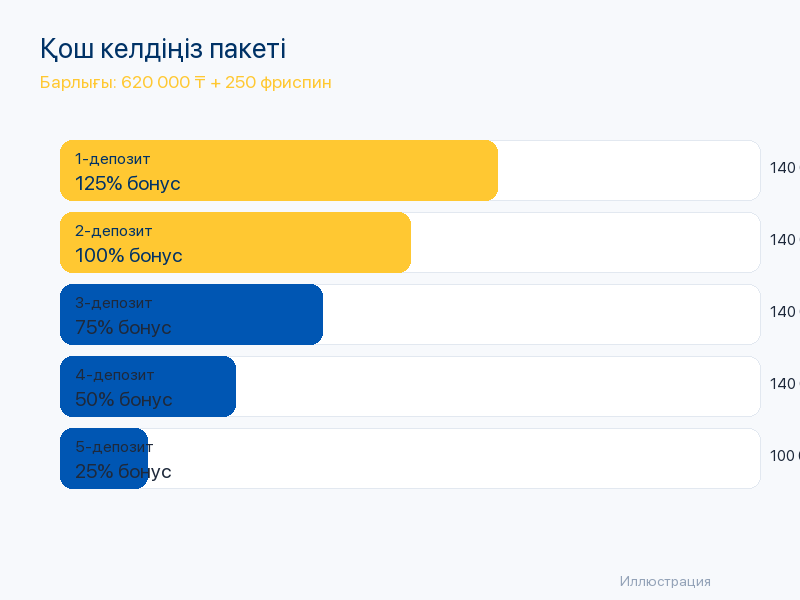 Бонустар